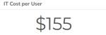 card kpi example in currency