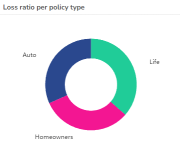 donut graph example