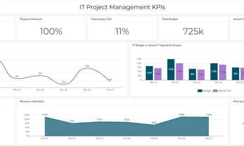 IT dashboard example