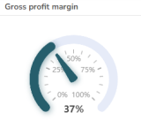 gauge chart example with percentage