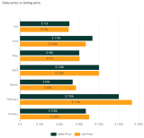 bar graph example with 2 columns