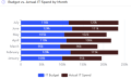 bar graph example with stacked columns