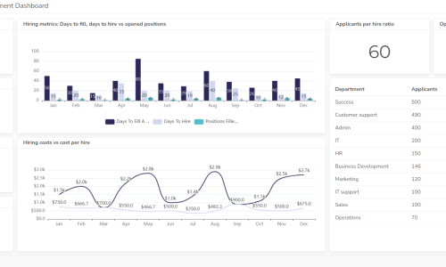 HR recruitment dashboard example