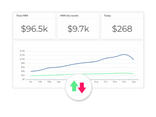 track kpis and metrics regularly