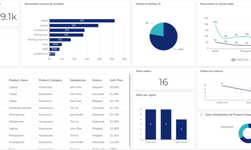 PostgreSQL dashboard example