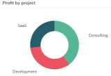 donut chart example