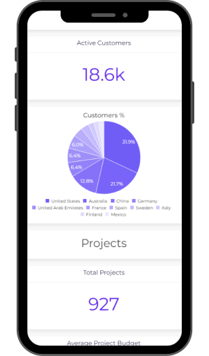 mobile dashboard