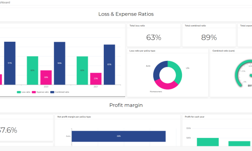 Insurance KPI dashboard example