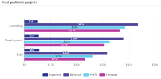 bar chart example