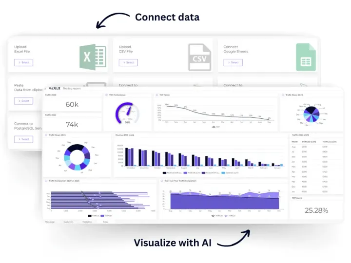 connect data and visualize graphs in dashboard