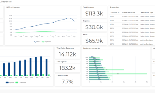 MySQL dashboard example