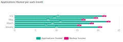 stacked bar graph example