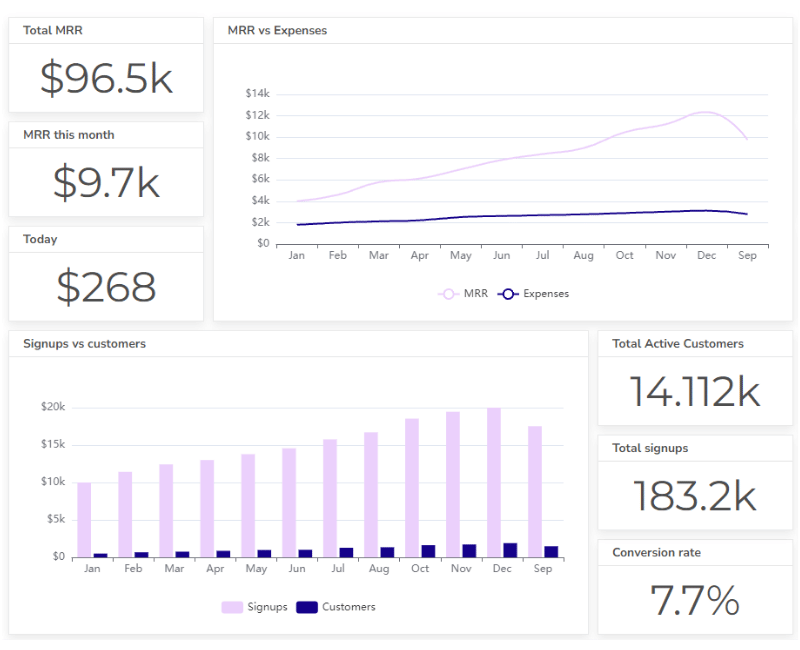 dashboard for sharing graphs