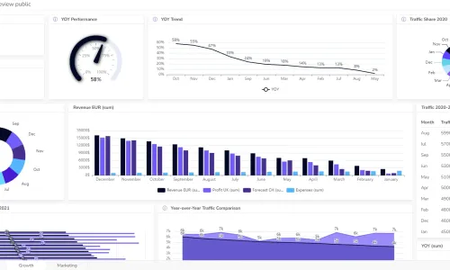 operational dashboard example