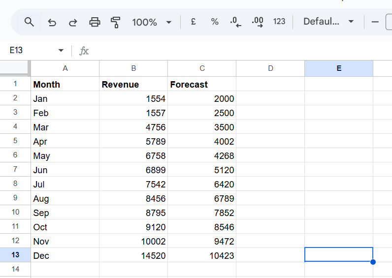 Data example for double bar chart creation google sheets screenshot