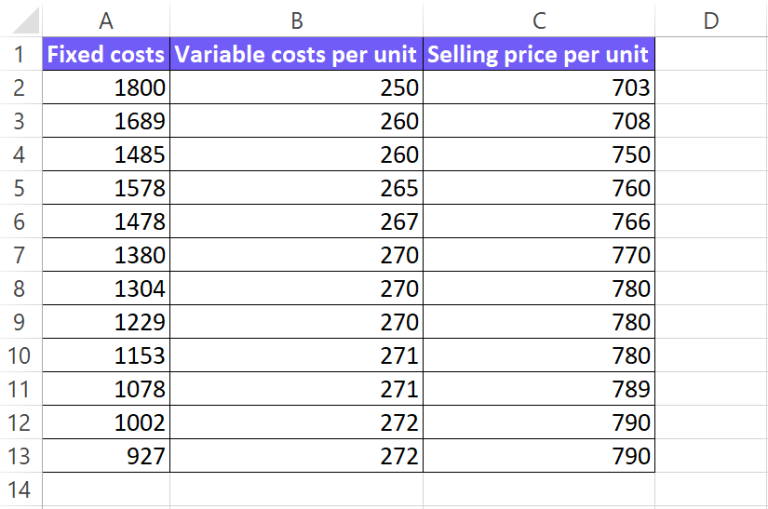 How To Make A Cost Volume Profit Graph In Excel