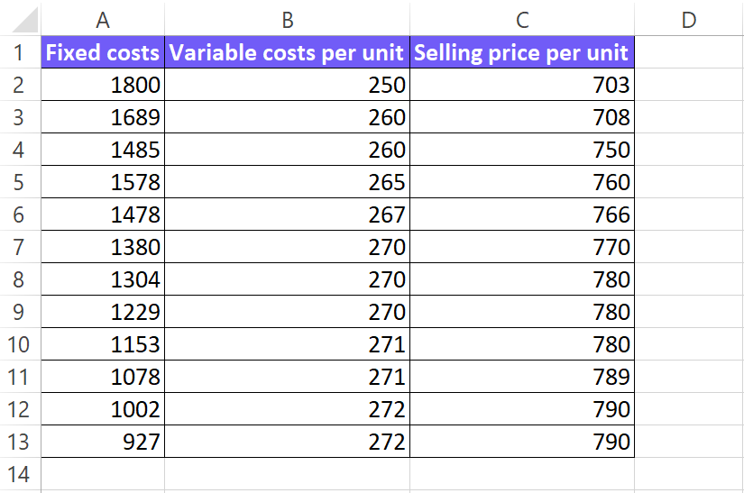 Screenshot from excel with data table for calculations