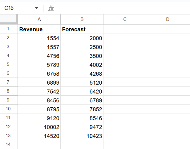 Data table for correlation graph creation screenshot from google sheets