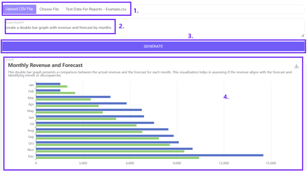 Generated graph result from AI screenshot with result