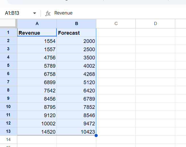 Select the data table for chart creation screenshot from google sheets with selected rows