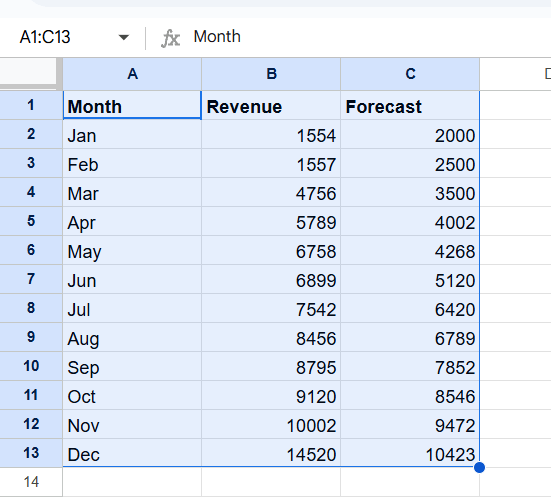 Select data table for chart creation screenshot