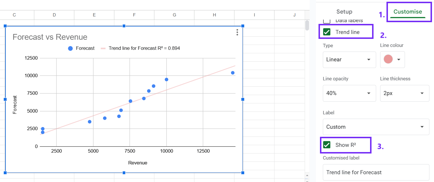 Set the trendline for scatter graph in google sheets screenshot